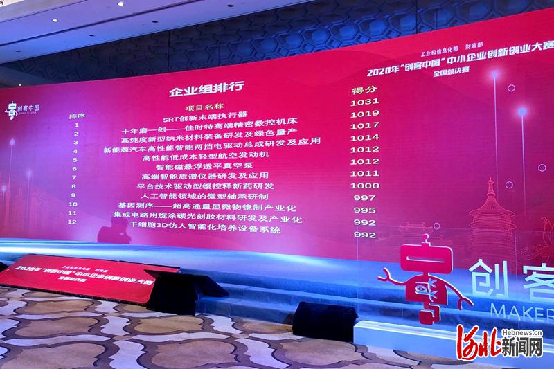 图为2020年“创客中国”中小企业创新创业大赛全国总决赛企业组排行。