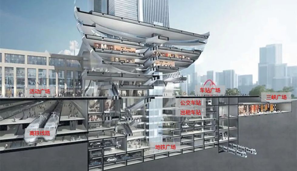 tod地铁上盖tod模式开发分析及案例分享
