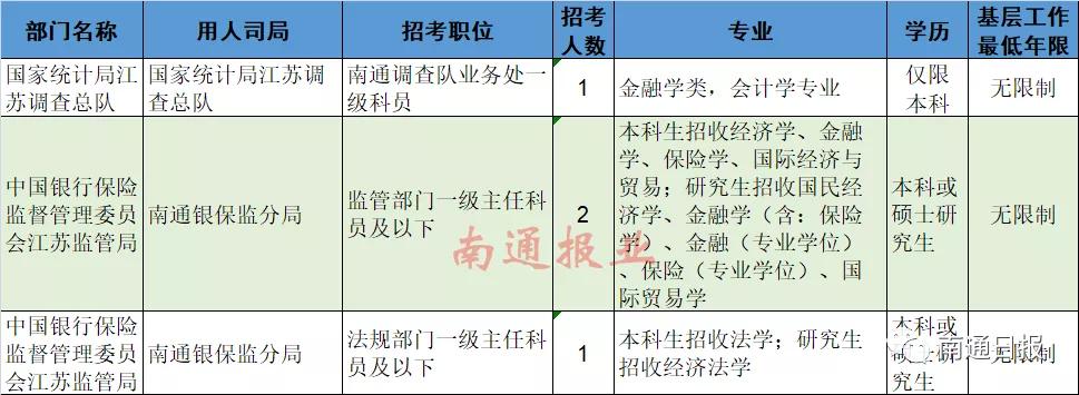 中央國家行政機關參照公務員法管理事業單位