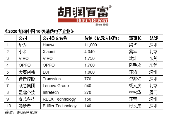 1家十人口_人口普查