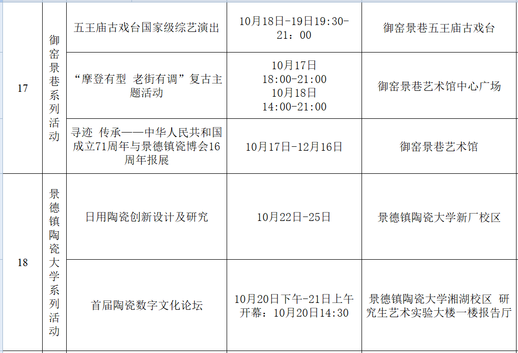 2020景德镇GDP(3)