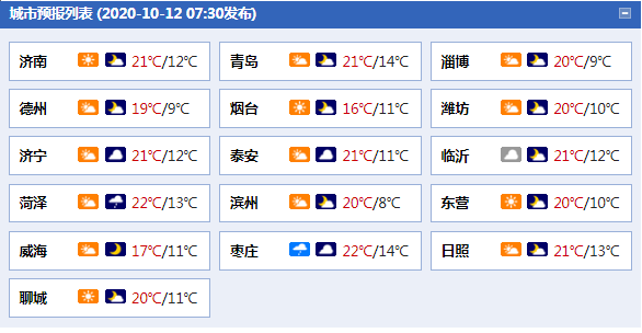 冷空气发威 山东多地有雨 最高温降到 以下 凤凰网