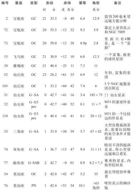 10月星象观赏指南:若你见过极光和流星,那么你是真正活过的