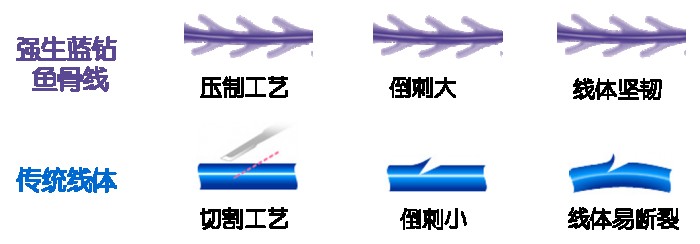 手术鱼骨线图片