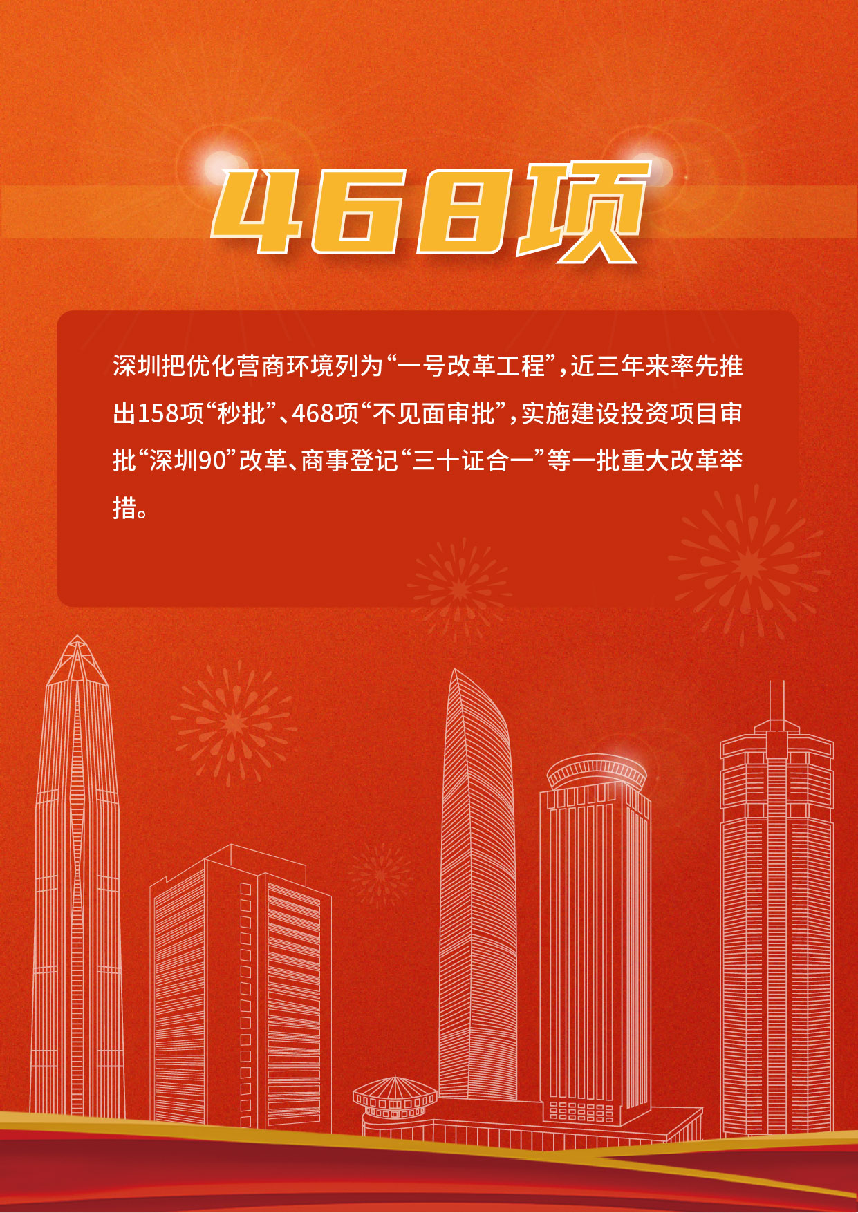 数说深圳经济特区建立40周年