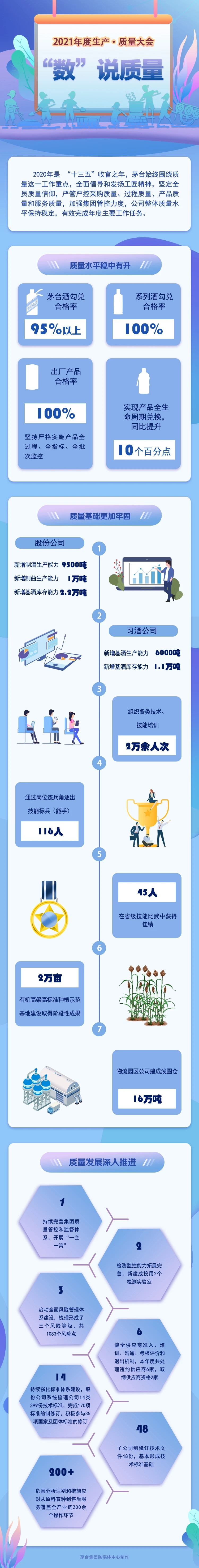 茅台产量破5万吨 产酒、库存能力分别增9500吨、2.2万吨