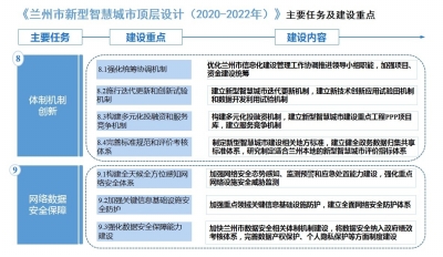 顶层设计“上线” 双轮驱动智慧兰州