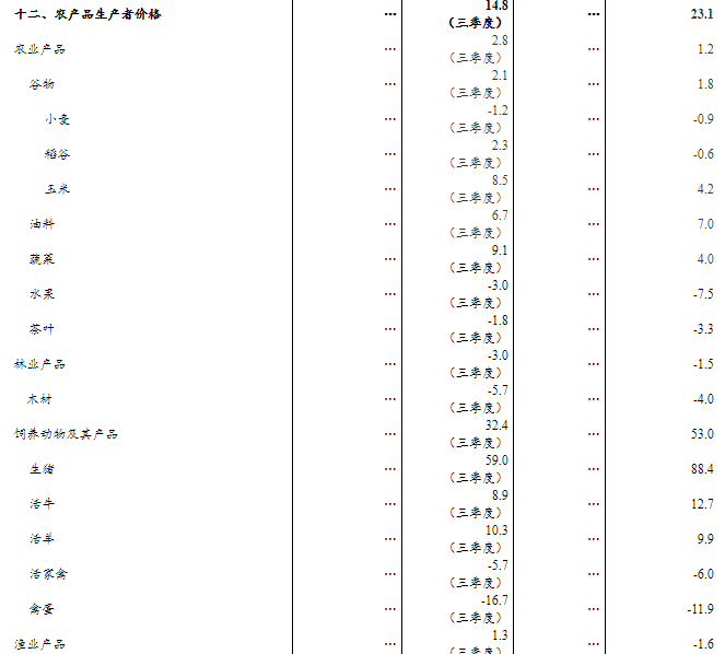 陕西2020第三季度gdp_陕西地图(2)