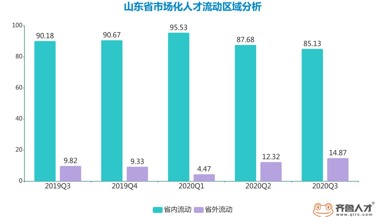 2020年各省市第四季度gdp_2020年前三季度四川省经济运行情况分析 GDP同比增长2.4 图(2)