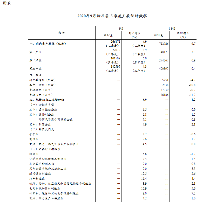 武汉gdp2020转正_武汉gdp(2)