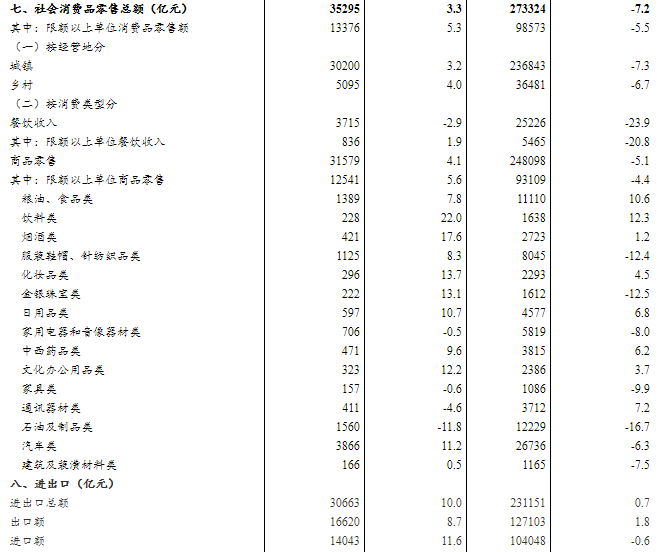 三季度俄罗斯gdp2020_俄罗斯国旗