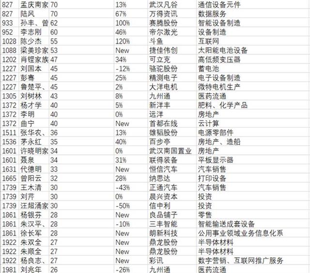 黑界十大家族排行榜_世界十大排行,中国有3个上榜,香港洪门排第二(2)
