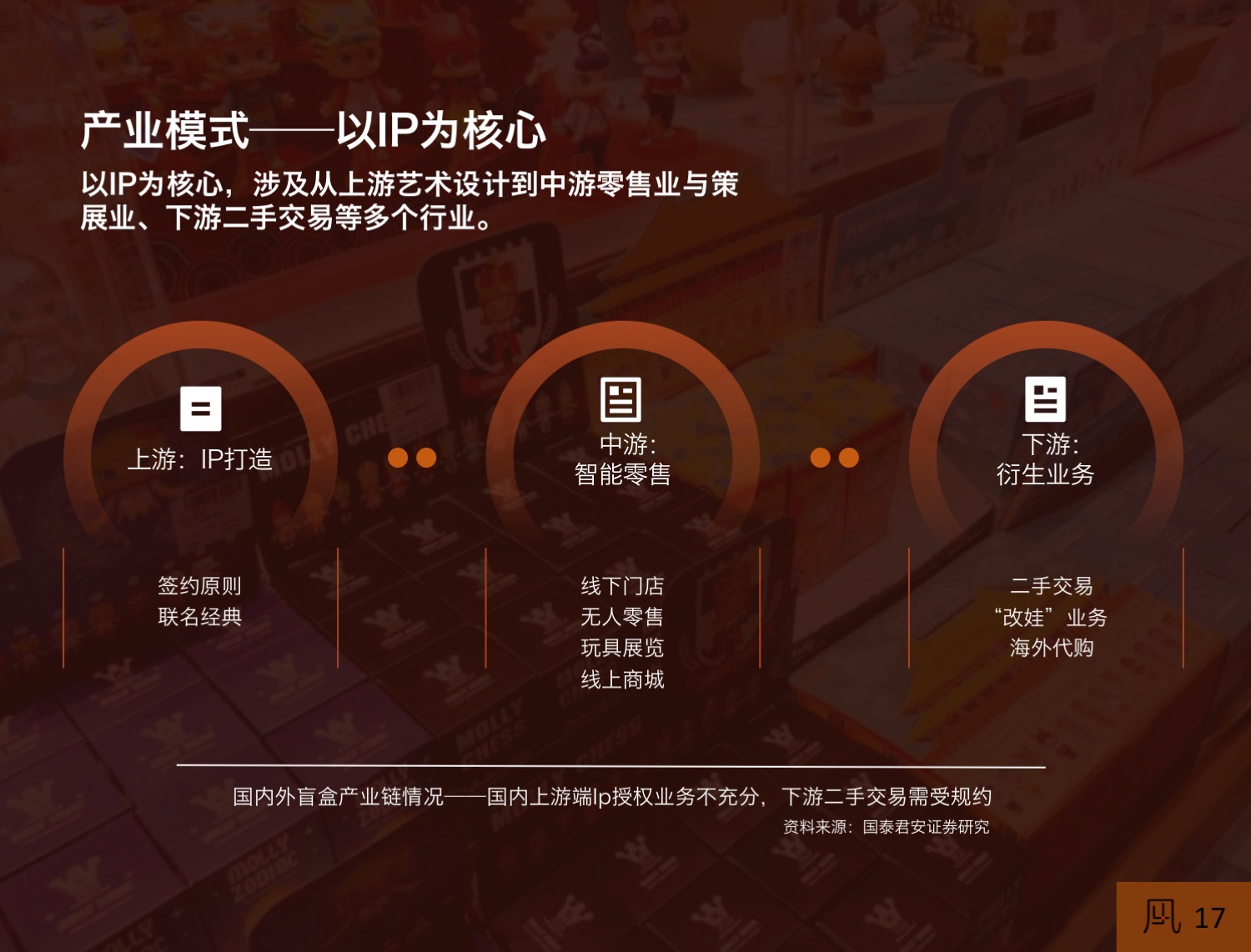 美妆、电子产品、服饰……今年双十一，它才是隐藏的“网红”新宠