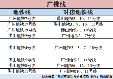 你真的懂怎么判断湾区城市“中心价值”吗？