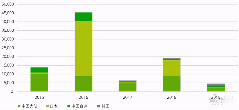 美国gdp百分之六十的红线_垃圾股,六年亏百分之六十还是银行推荐的(3)