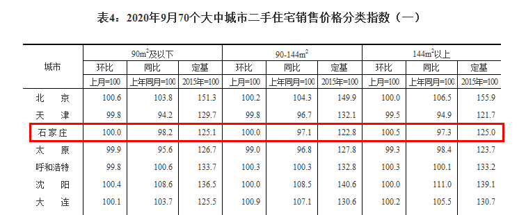 河北城市房价排名_河北这座城市房价上涨太快,新房42个月内不准卖,炒