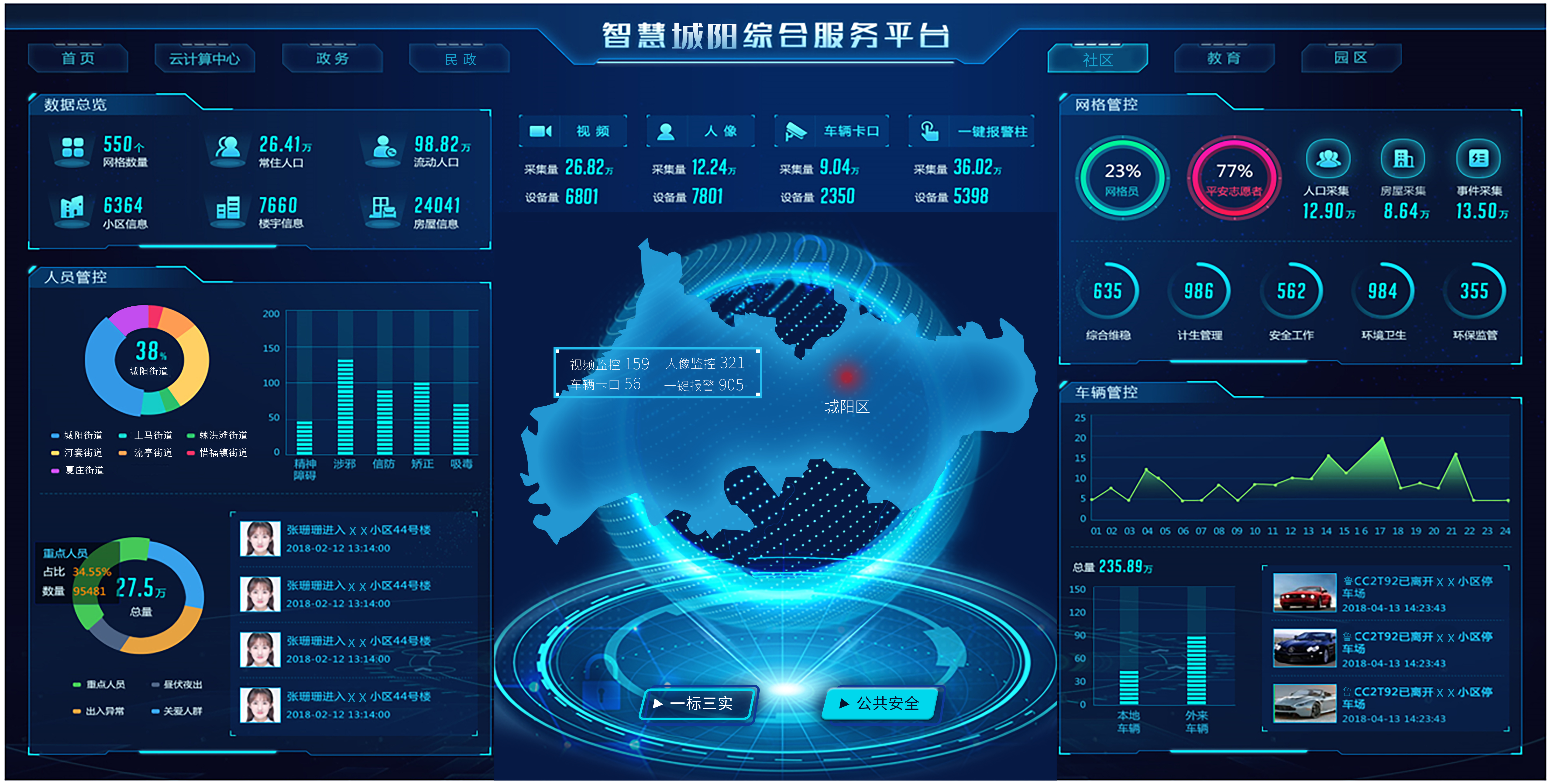 智慧城阳综合服务平台