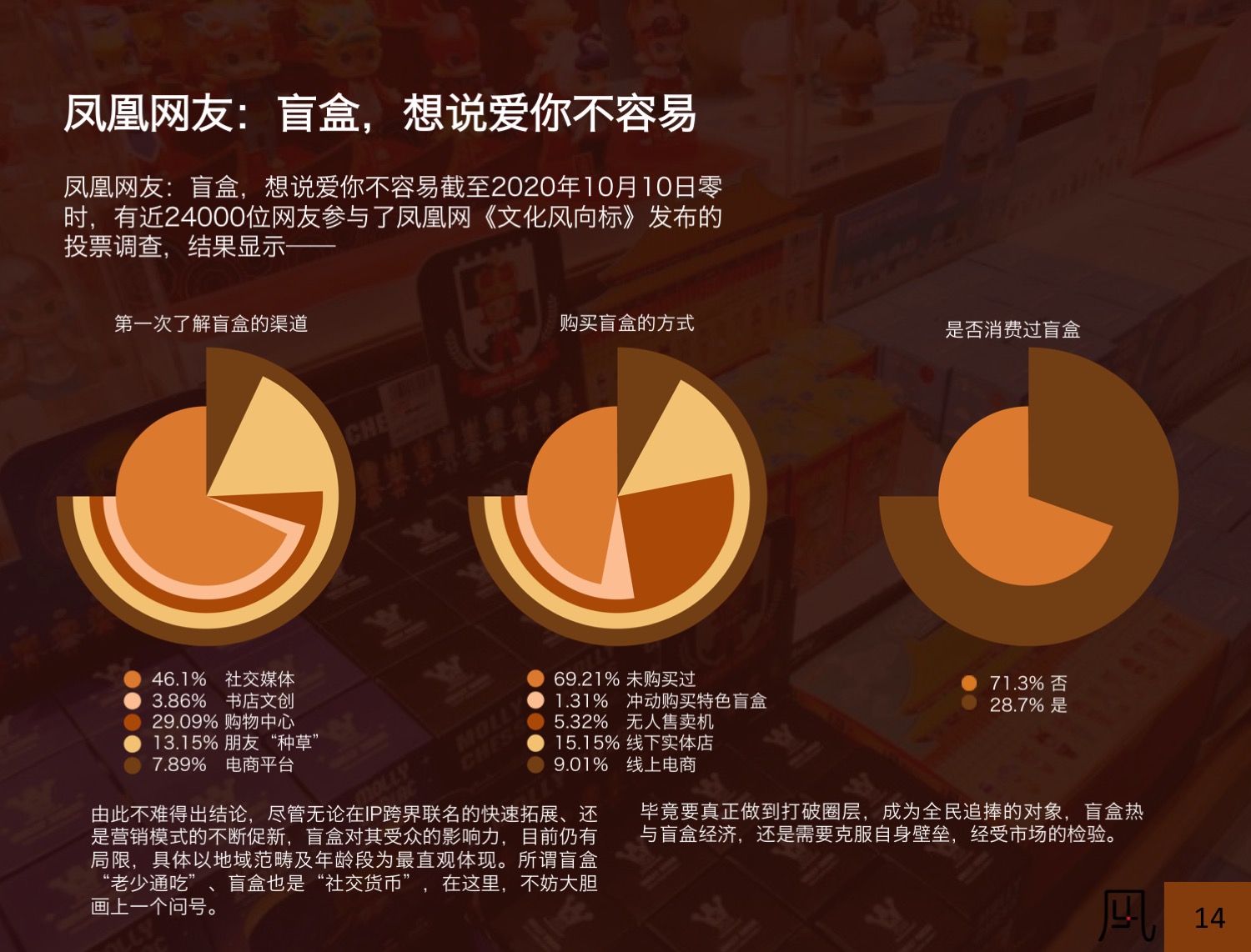 美妆、电子产品、服饰……今年双十一，它才是隐藏的“网红”新宠