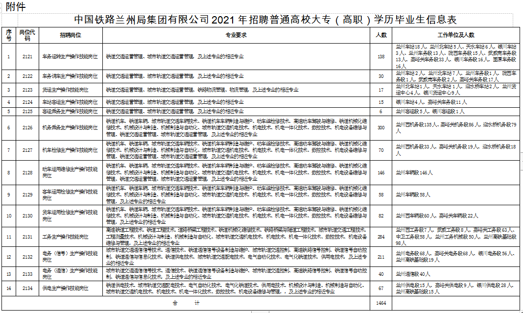 2064人！中铁兰州局招人啦 快看你符合条件吗？