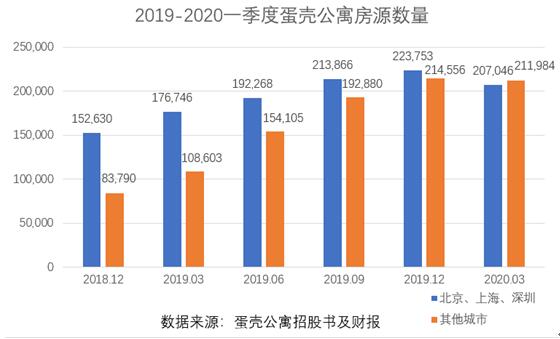蛋壳公寓陷入资金危局