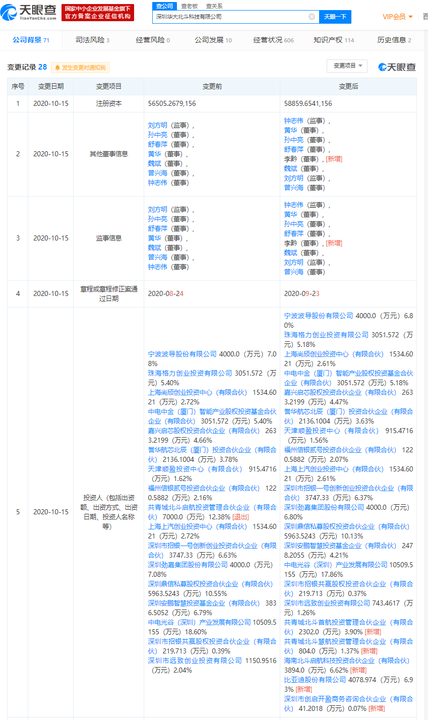 比亚迪入股芯片制造商“华大北斗” 持股比例6.93%