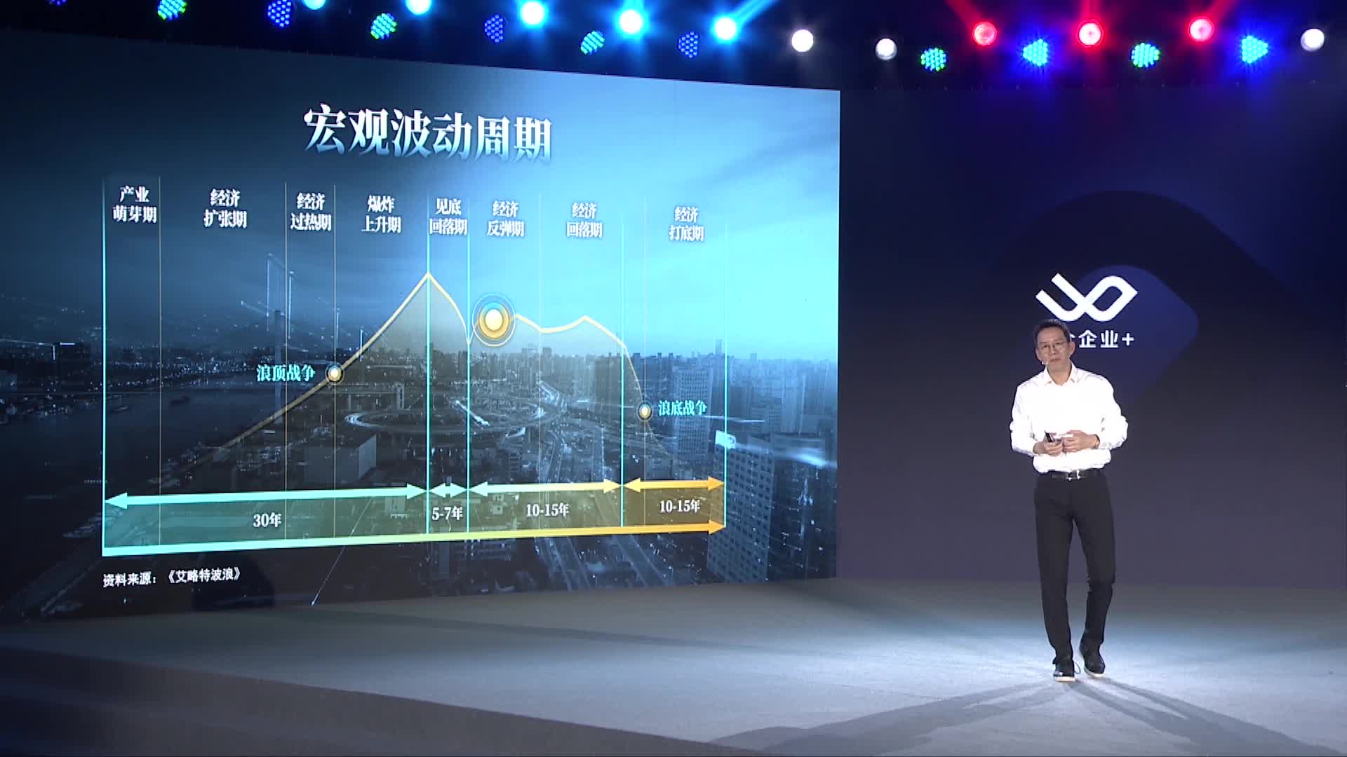 吴晓波：商业的本质就是一场幸存者的游戏