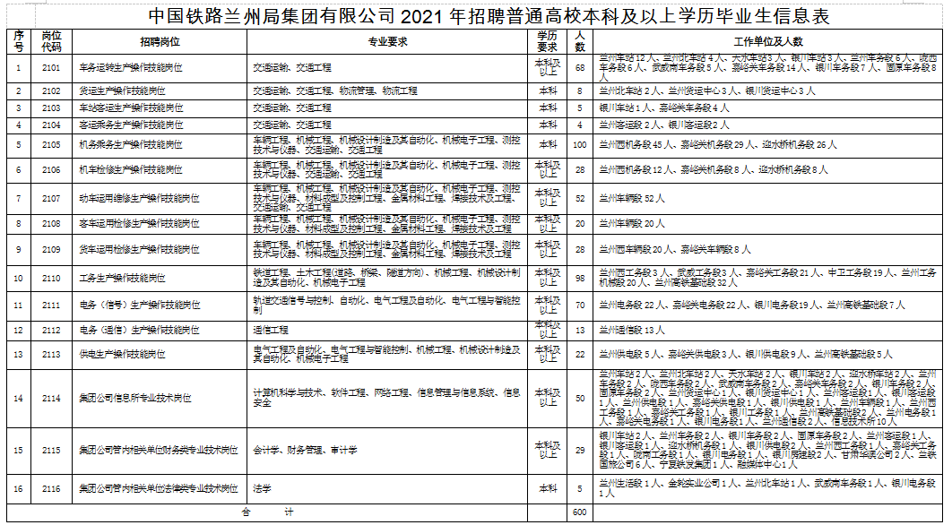 2064人！中铁兰州局招人啦 快看你符合条件吗？