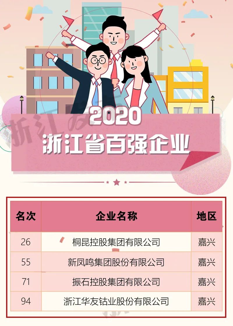桐乡多家企业登上省级百强榜！