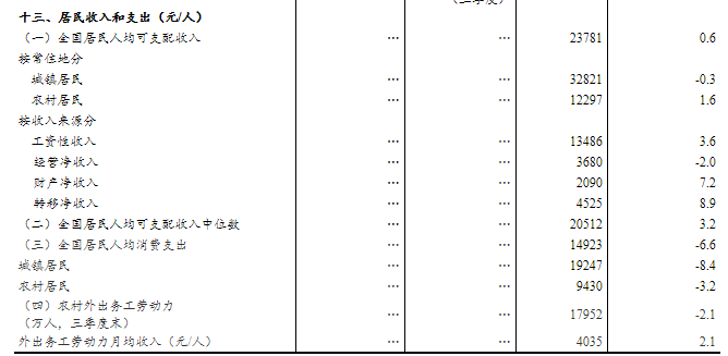 前三季度GDP增速由负转正_gdp由负转正(2)