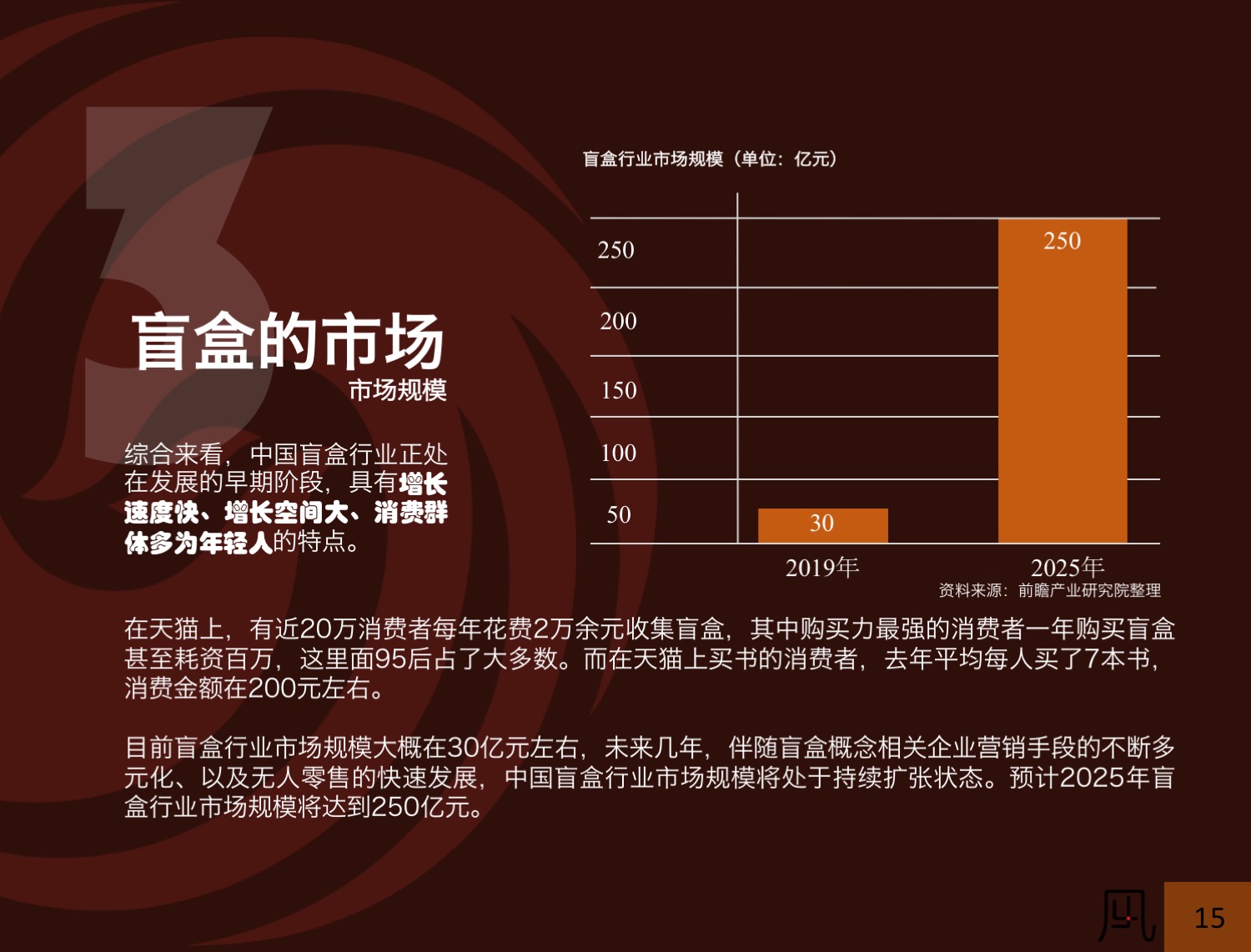 美妆、电子产品、服饰……今年双十一，它才是隐藏的“网红”新宠