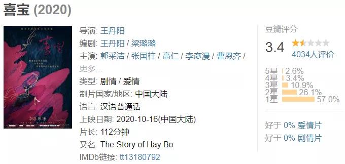 《喜宝》被拍成年度大烂片,亦舒作品为什么那么难改？