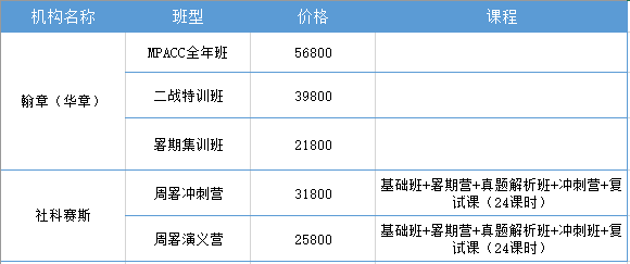 数据来源：社科赛斯、翰章官网