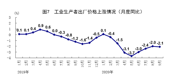 2020武汉前三季度gdp