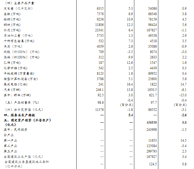 新疆gdp2020三季度(2)