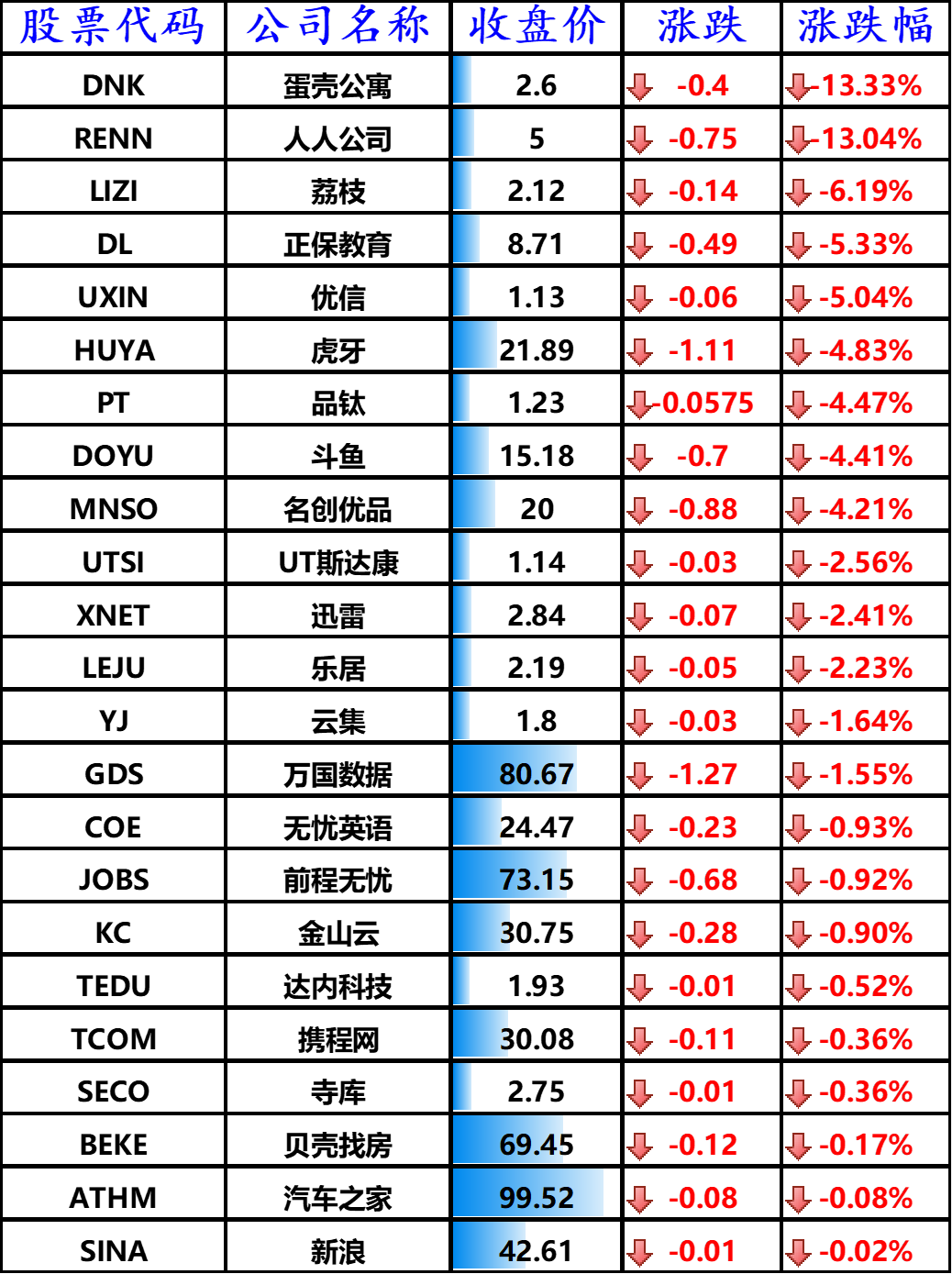 股讯 | 美股小幅收高 谷歌遭美司法部反垄断起诉股价不跌反涨