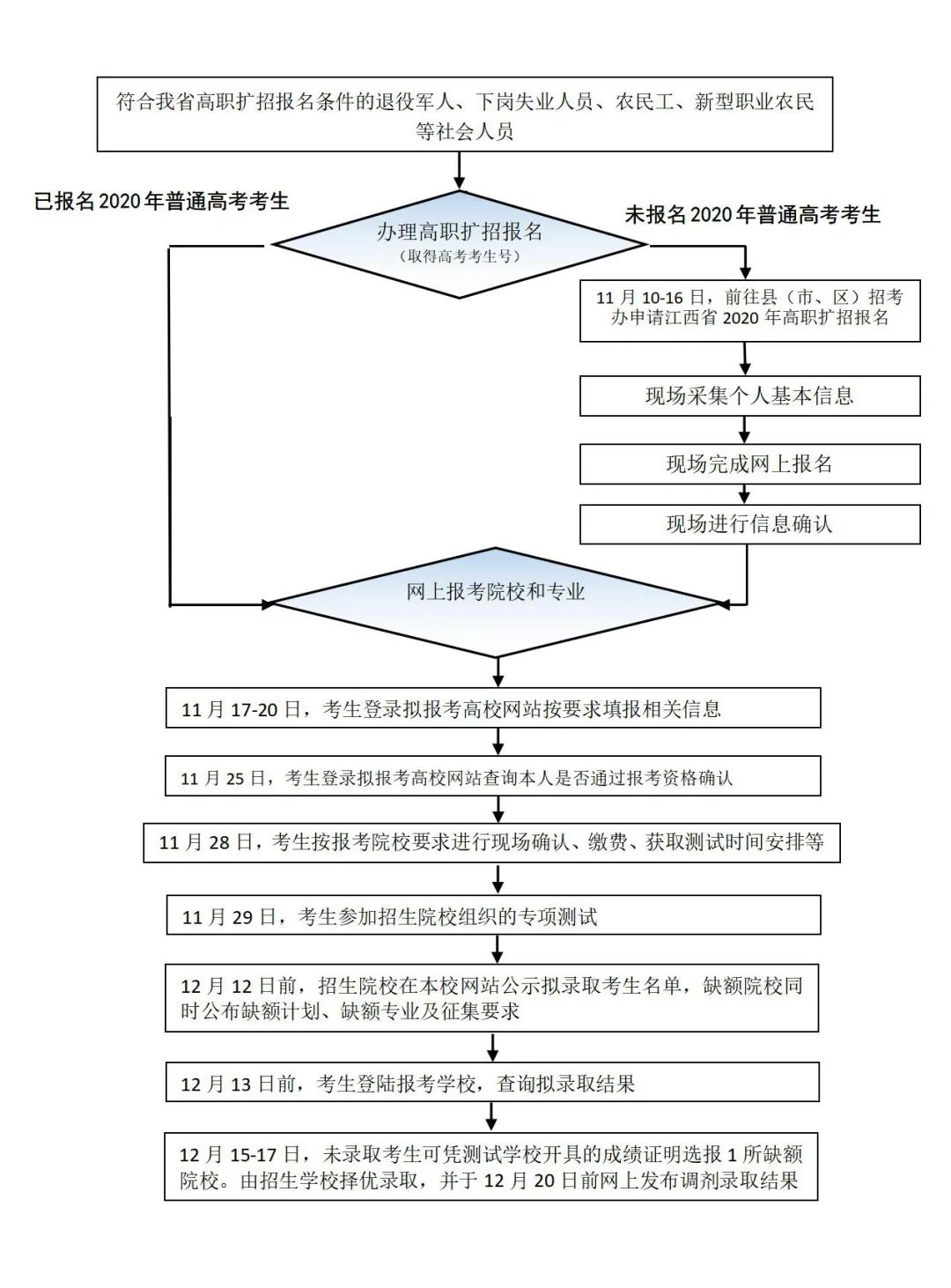 江西省劳动人口流出_江西省地图(3)