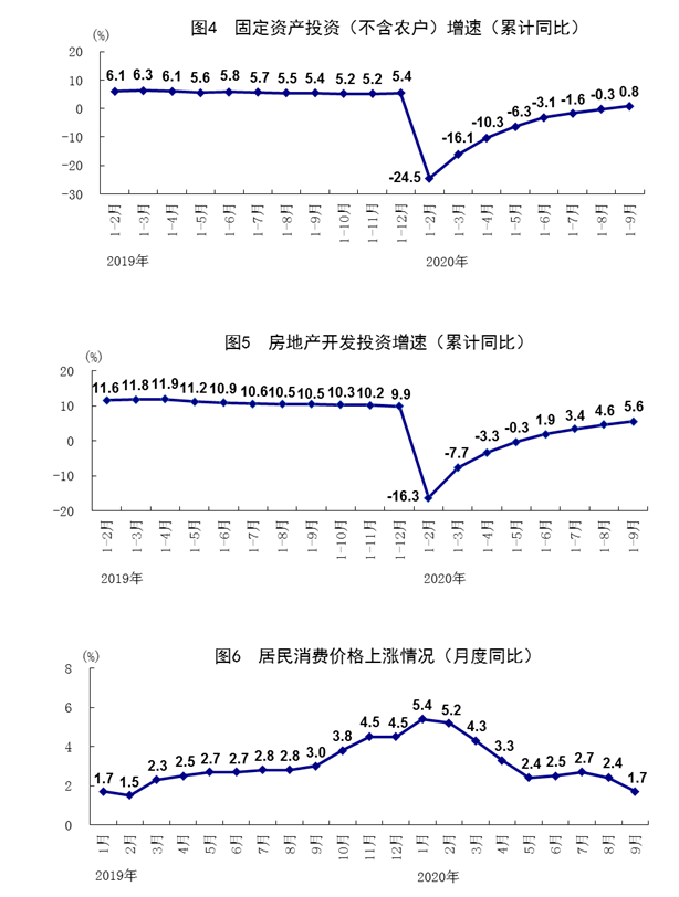 2020年三季度gdp增长_中国gdp增长图2020年(3)