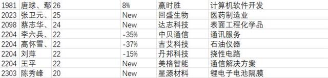 67名楚商上榜胡润百富榜