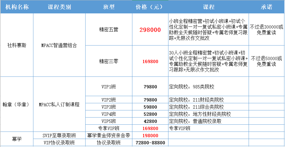 数据来源：社科赛斯、翰章、幂学官网