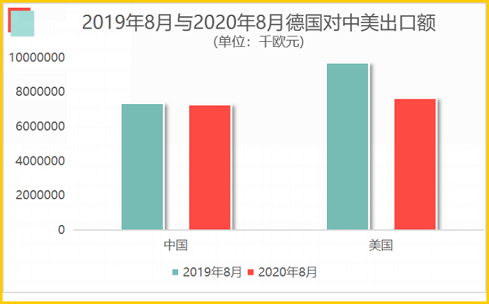 世界近50年世界经济总量排行_世界经济总量排行2021(3)