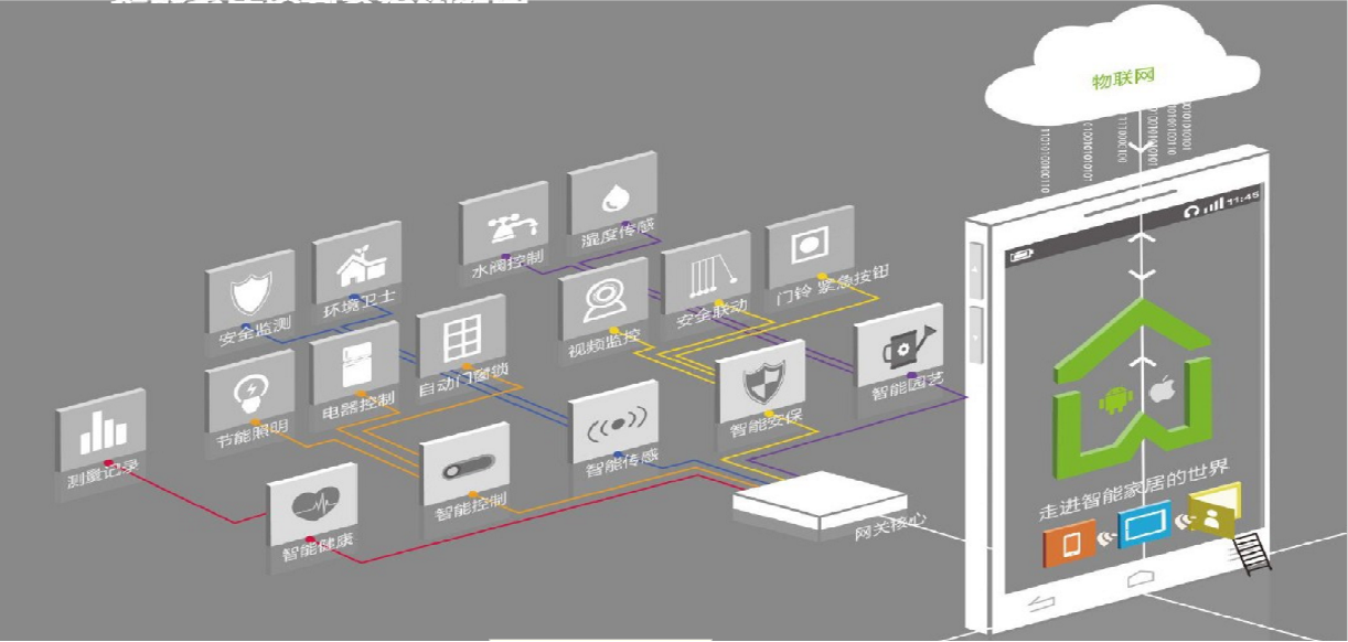 智能家居时代_而你只知道小米_却不知道bsph全屋智能家居系统