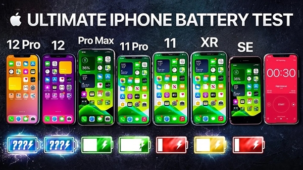 苹果对电池容量缩水！iPhone 12/12 Pro实测 续航倒退明显