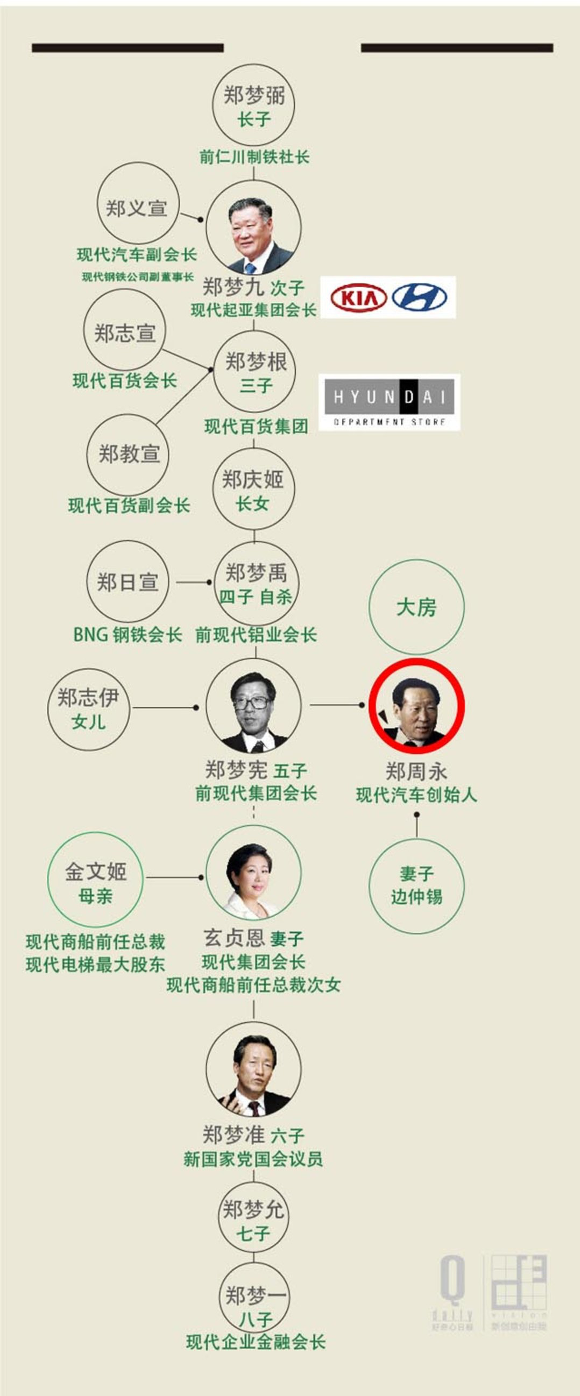 "继承者"们:站在三星,以及其他大公司背后的韩国家族