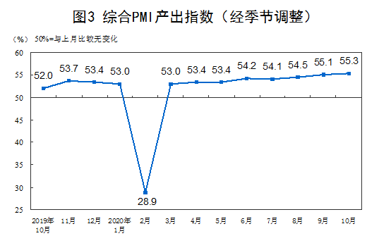 采购经理指数与GDP的关系_炒股持续挣钱的人,都会看这几个指标