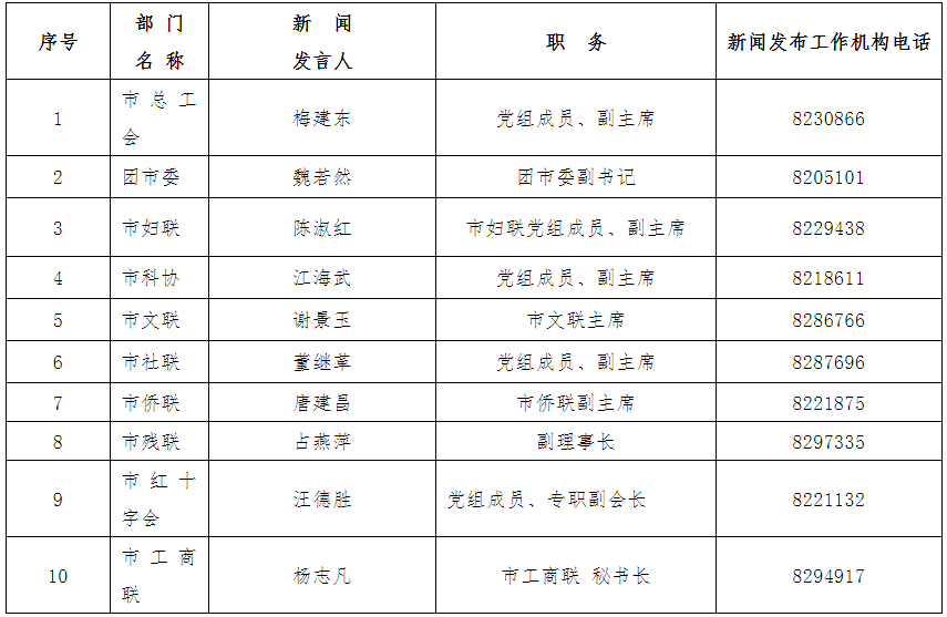 景德镇市人口2021_景德镇市第三人民医院关于门诊就诊的通告(3)