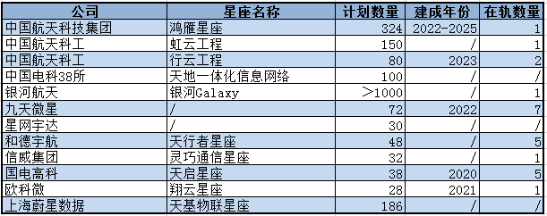 卫星