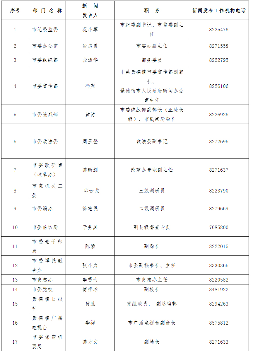 2020景德镇GDP(2)