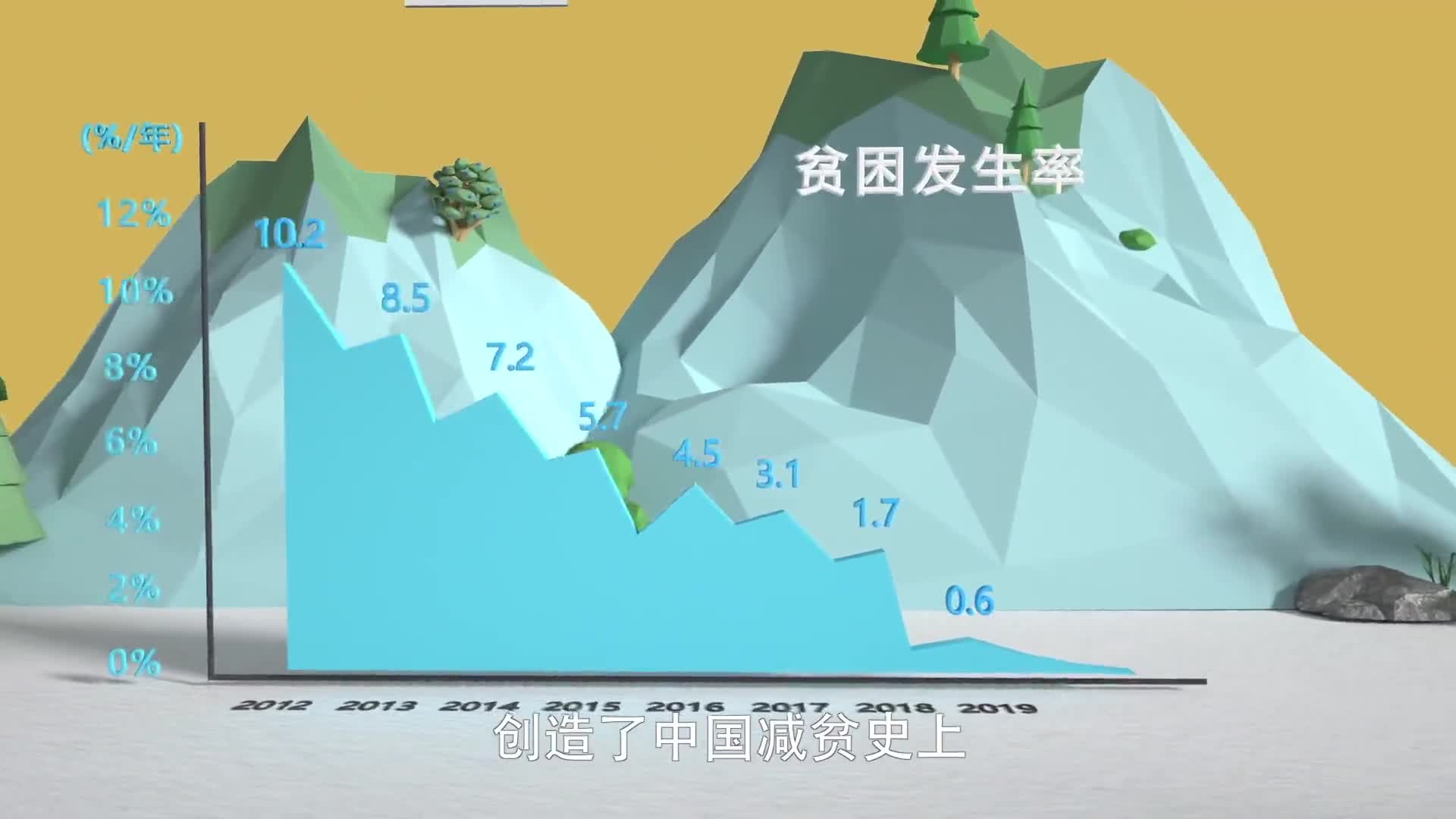 数说中国：八年脱贫攻坚战带来了哪些变化？