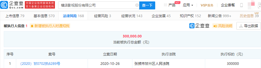 横店影视首次成为被执行人，执行标的30万