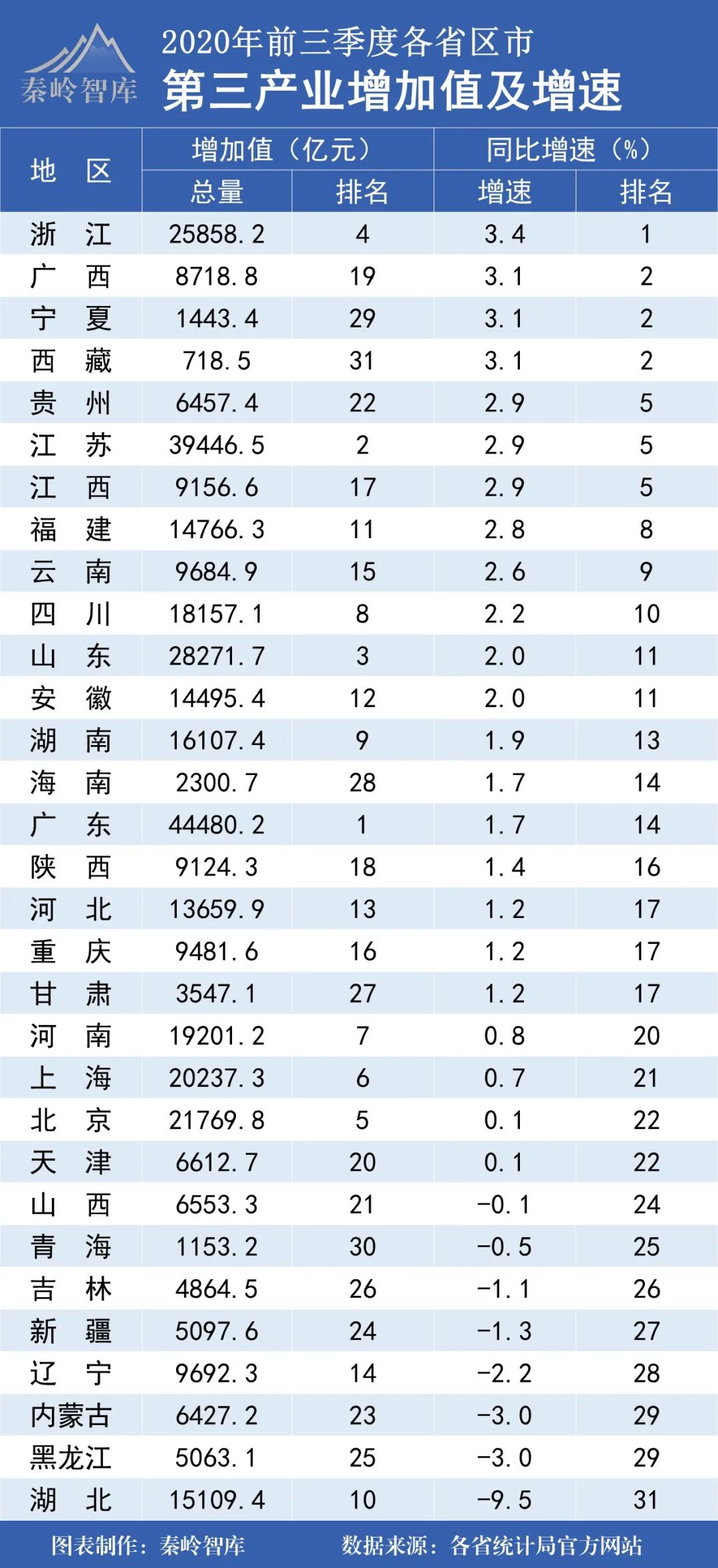 广西gdp广东gdp_广东省 最富 和 最穷 的城市(2)